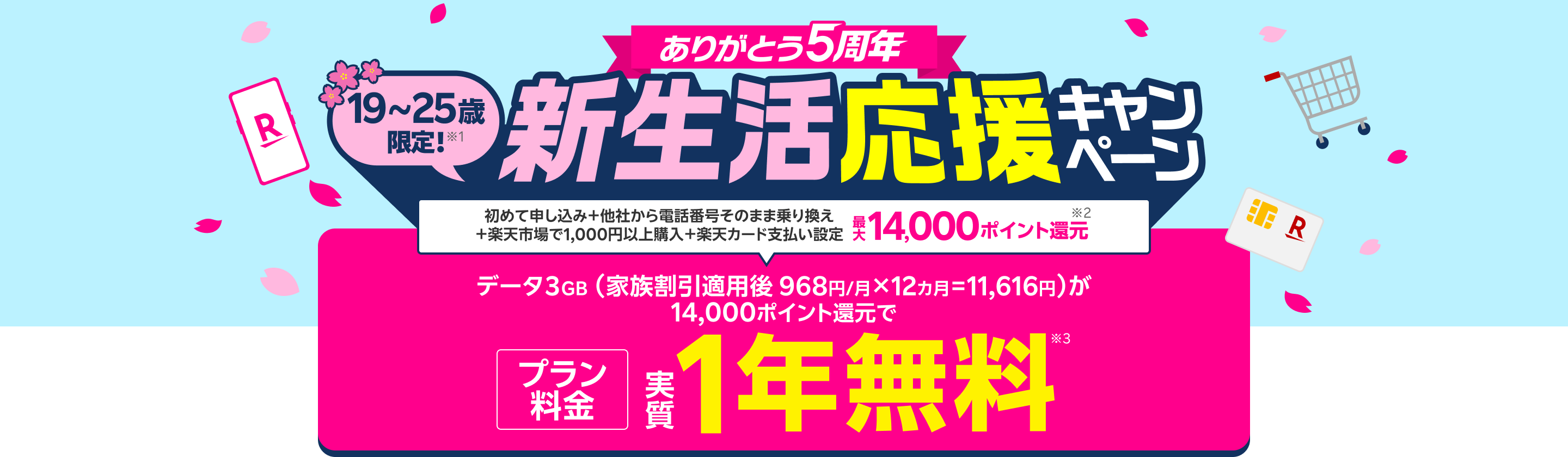 19~25歳限定新生活応援キャンペーン 初めて申し込み+他社から電話番号そのまま乗り換え+楽天カード支払い設定+楽天市場で1,000円以上購入で最大14,000ポイント還元!データ3GB(家族割引適用後 968円/月×12カ月=11,616円)が14,000ポイント還元でプラン料金 実質1年無料