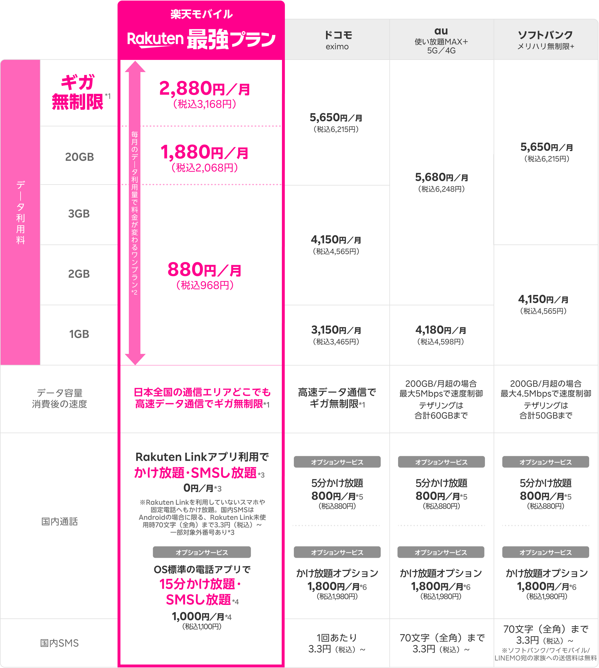 他社料金比較表