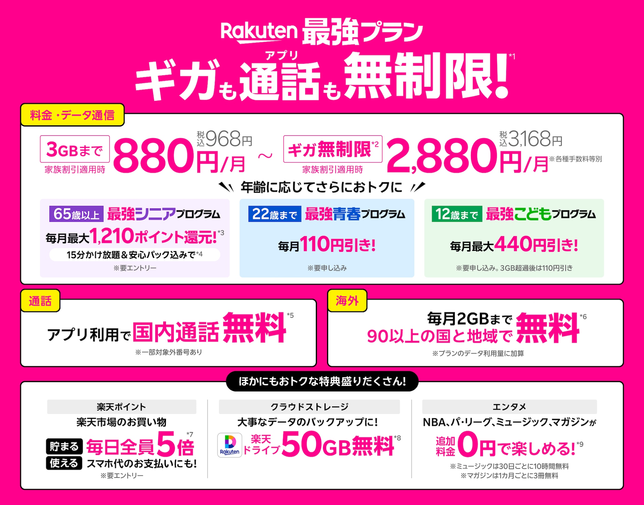 Rakuten最強プラン