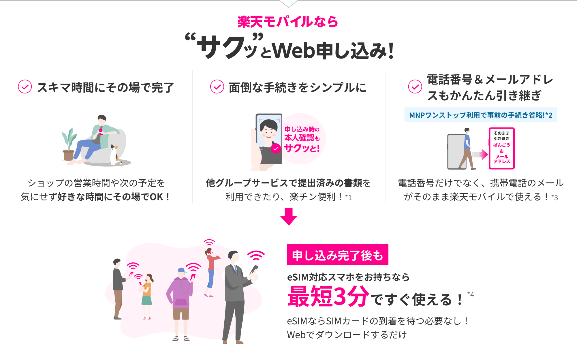 楽天モバイルなら、サクっとWeb申し込み!